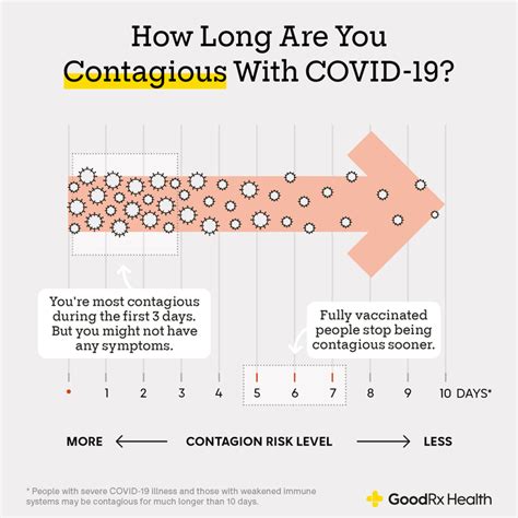 does being vaccinated make it harder to test positive|Yes, you can still get COVID after being vaccinated, .